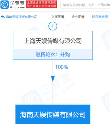 天娛傳媒拓展海南市場 新公司成立，布局多元娛樂業(yè)務(wù)